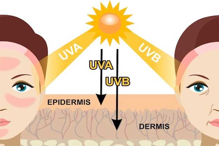 نکات کلیدی درباره ضدآفتاب + معرفی UVA, UVB و PA+++