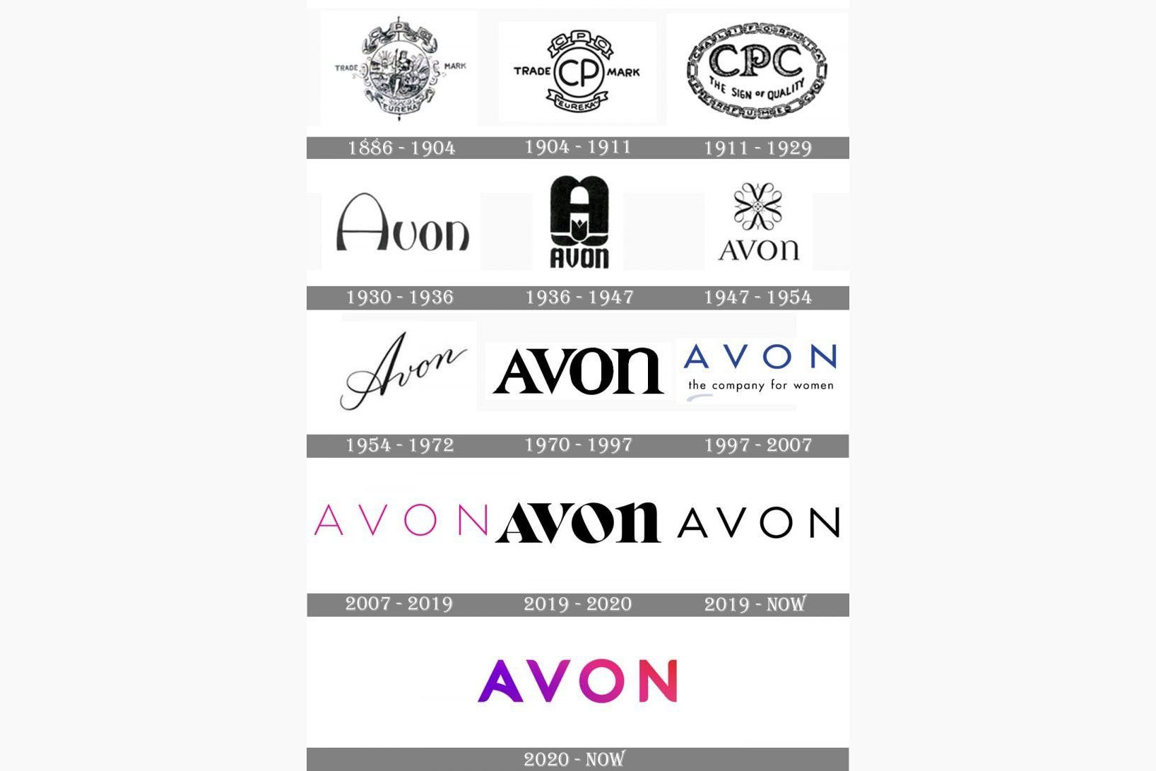 آشنایی با برند AVON | نمایندگی رسمی محصولات اورجینال AVON در ایران - لیلی بیوتی
