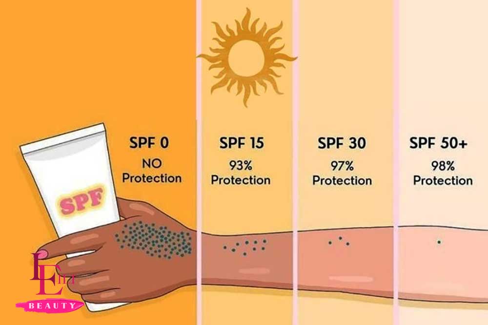 کدام برای پوست چرب بهتره؟ مقایسه SPF 30 و SPF 50