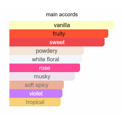 ادوپرفیوم زنانه فار اوی شاین آون