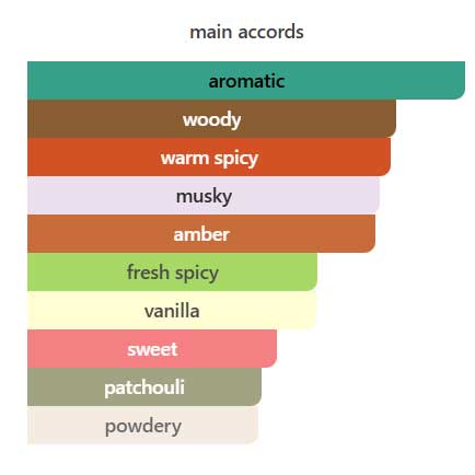ادوتویلت مردانه اترکشن آون