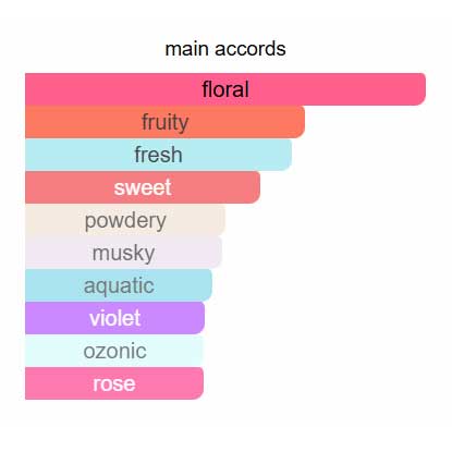 ادوپرفیوم اینکاندسنس لوتوس  آون