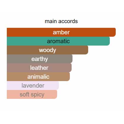 Wild Country Eau de Toilette avon