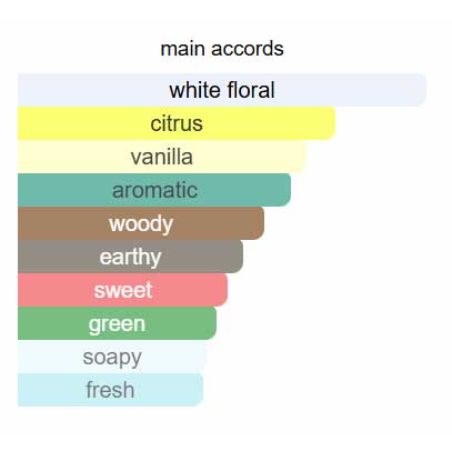 ادوتویلت مردانه Today Tomorrow Always آون