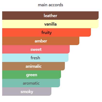 ادکلن مردانه ب د لجند اوریفلیم
