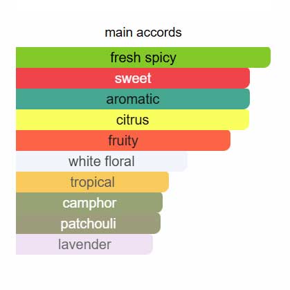 ادوتوبلت مردانه پوسس اوریفلیم ادوتوبلت مردانه پوسس اوریفلیم