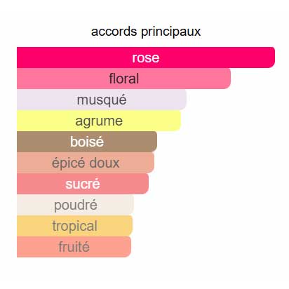 ادوپرفیوم زنانه EVE وان آون