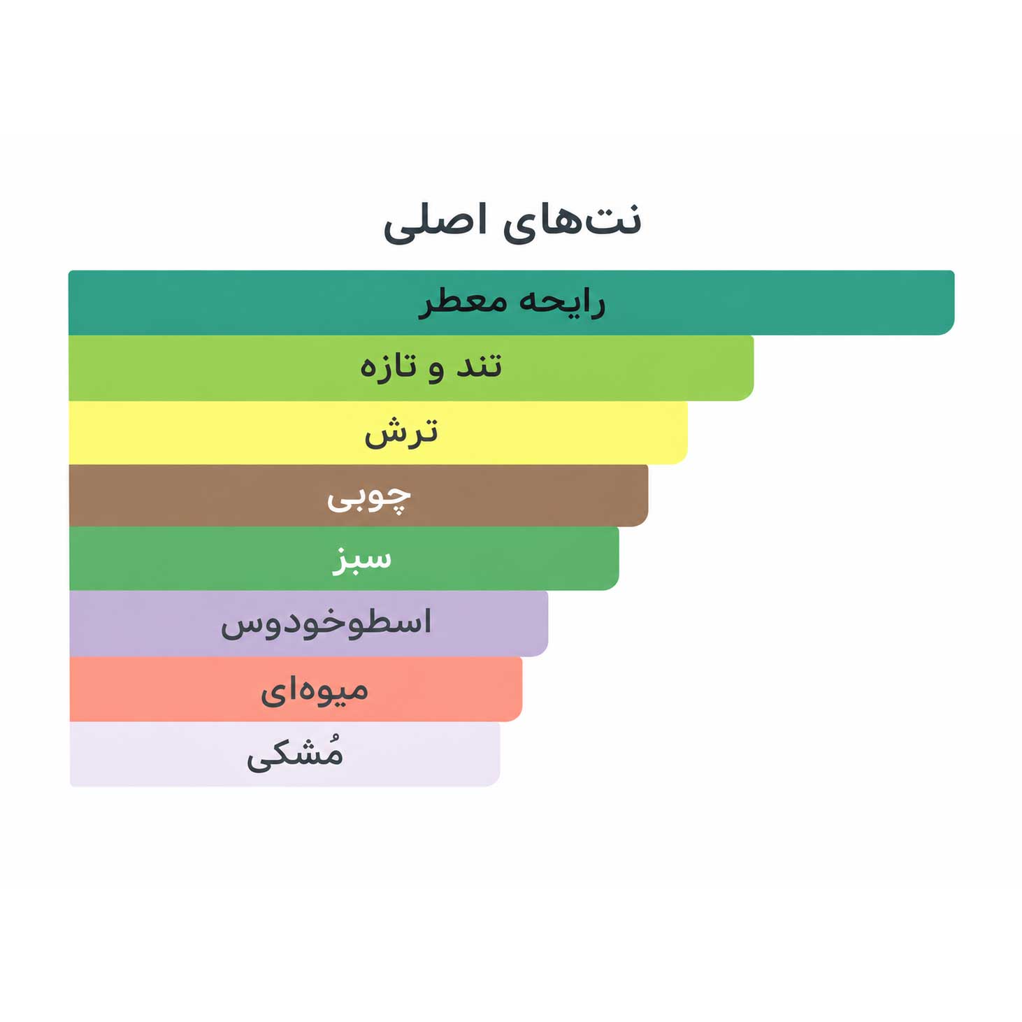 ادوتویلت مردانه گلیشر اوریفلیم