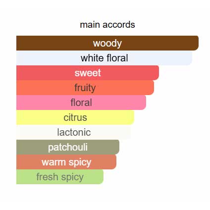 Premiere Luxe Eau de Parfum avon