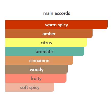 ادوپرفیوم مردانه اسندنت اینتنس اوریفلیم