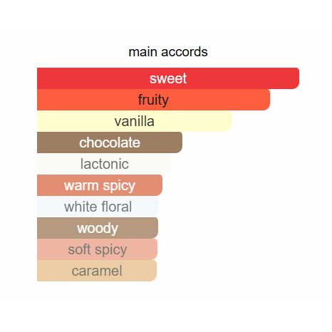 ادوپرفیوم زنانه فاراوی ریبل آون | جسارت و ماندگاری بالا ادوپرفیوم زنانه فاراوی ریبل آون | جسارت و ماندگاری بالا