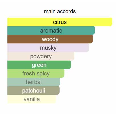 ادوتویلت مردانه پرسیو آون ادوتویلت مردانه پرسیو آون