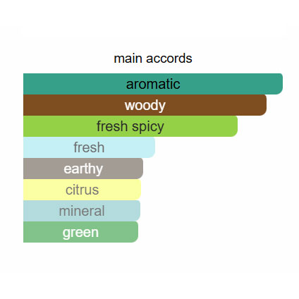 ادوتویلت مردانه گلشیر اکستریم اوریفلیم