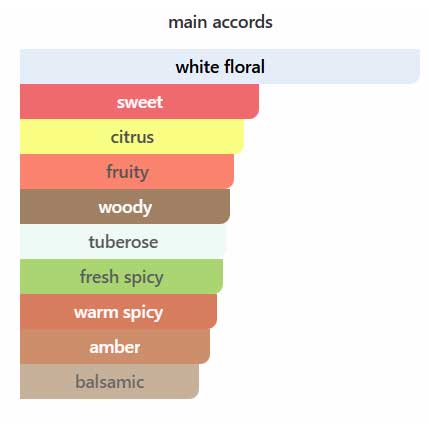 Essenza Supreme Parfum oriflame