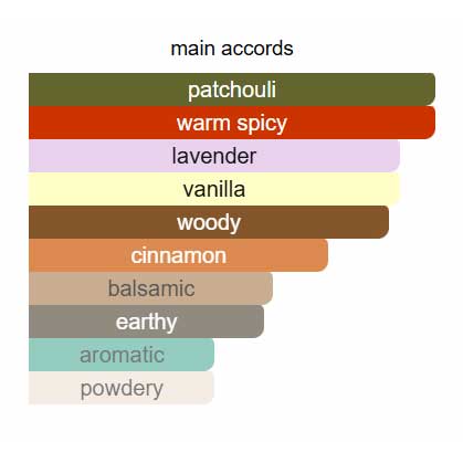 ادوتویلت مردانه اترکشن اینستینکت 75 میل آون ادوتویلت مردانه اترکشن اینستینکت 75 میل آون