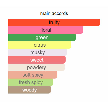 ادوتویلت زنانه اکلت فم ویکند اوریفلیم ادوتویلت زنانه اکلت فم ویکند اوریفلیم