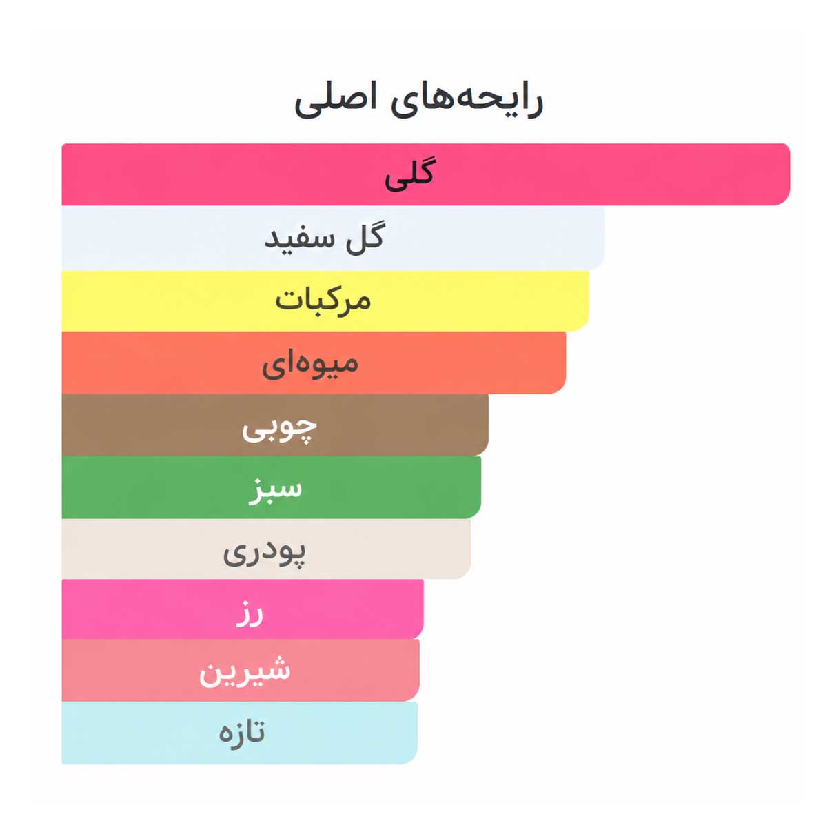 ادوتویلت زنانه لوسیا اوریفلیم