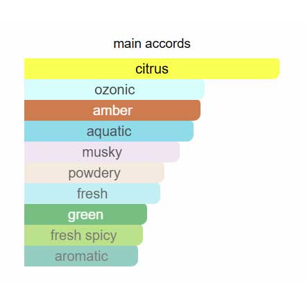 ادوتویلت مردانه گلشیر راک اوریفلیم