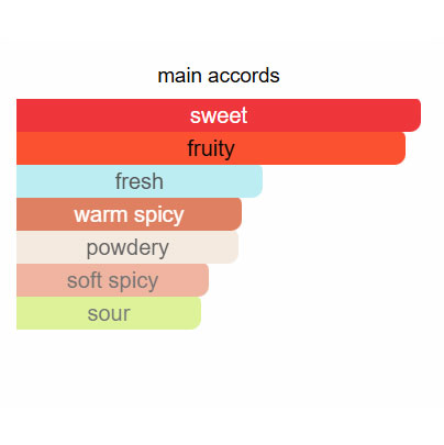 ادوپرفیوم زنانه سوفیور توگدر اوریفلیم