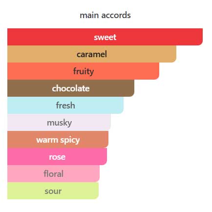 ادوپرفیوم زنانه لاوپوشن سنشوال رابی اوریفلیم