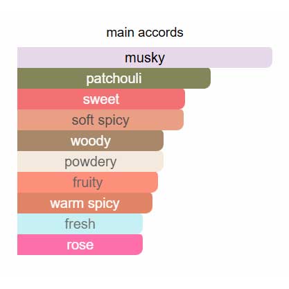 ادوتویلت زنانه اکلت فستیویت اوریفلیم