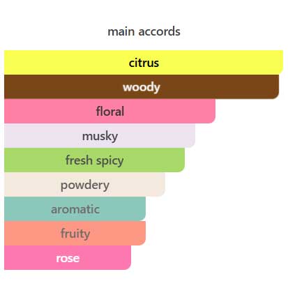 ادوتویلت اکلت فم ویکند ریویرا اوریفلیم