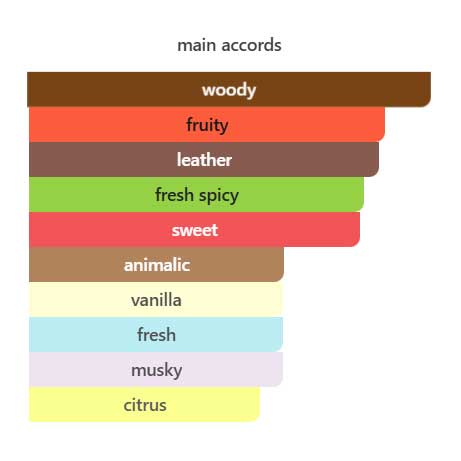 ادوتویلت مردانه اکلت هوم ویکند ازور اوریفلیم