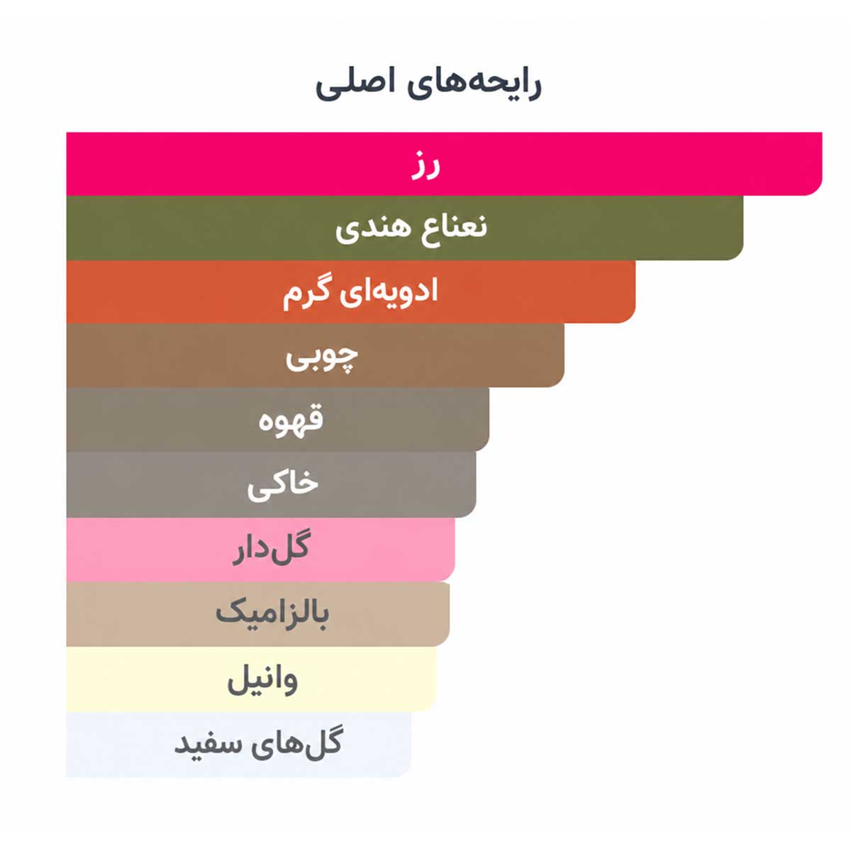ادوپرفیوم زنانه دارک ولوت دیواین اوریفلیم