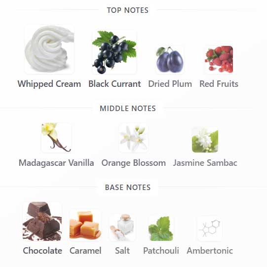 ادوپرفیوم فاراوی ریبل آون