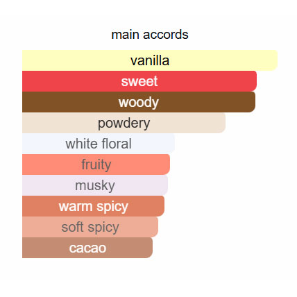 پرفیوم زنانه فار اوی بیاند آون
