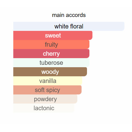 پرفیوم زنانه فار اوی بیاند مون آون
