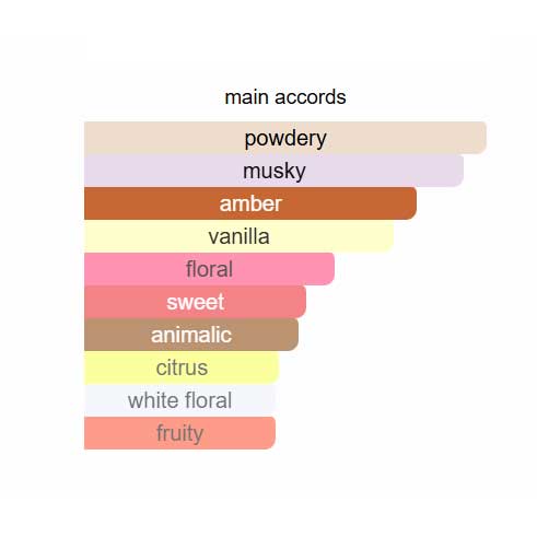 Rare Onyx Eau de Parfum avon