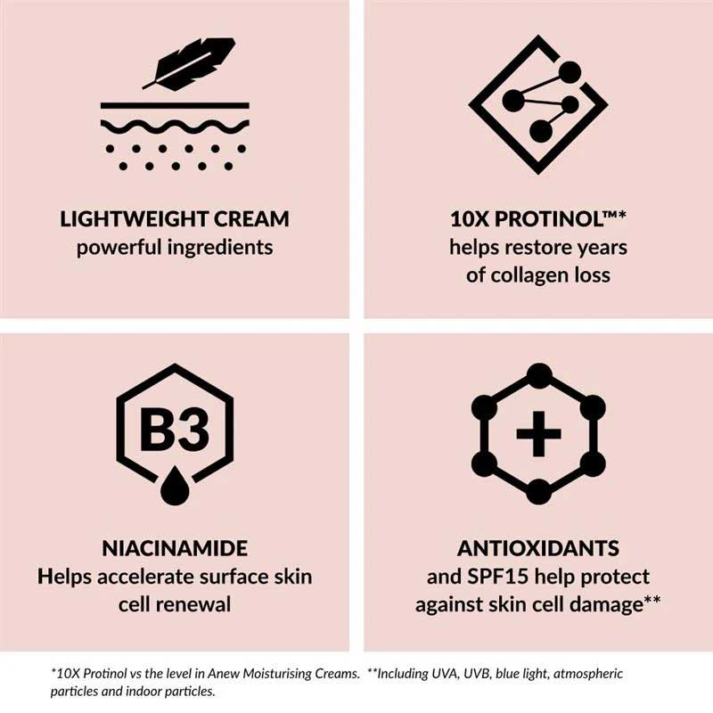 کرم روز آنتی اکسیدان و نیاسینامید جوان ساز آنیو SPF15 آون